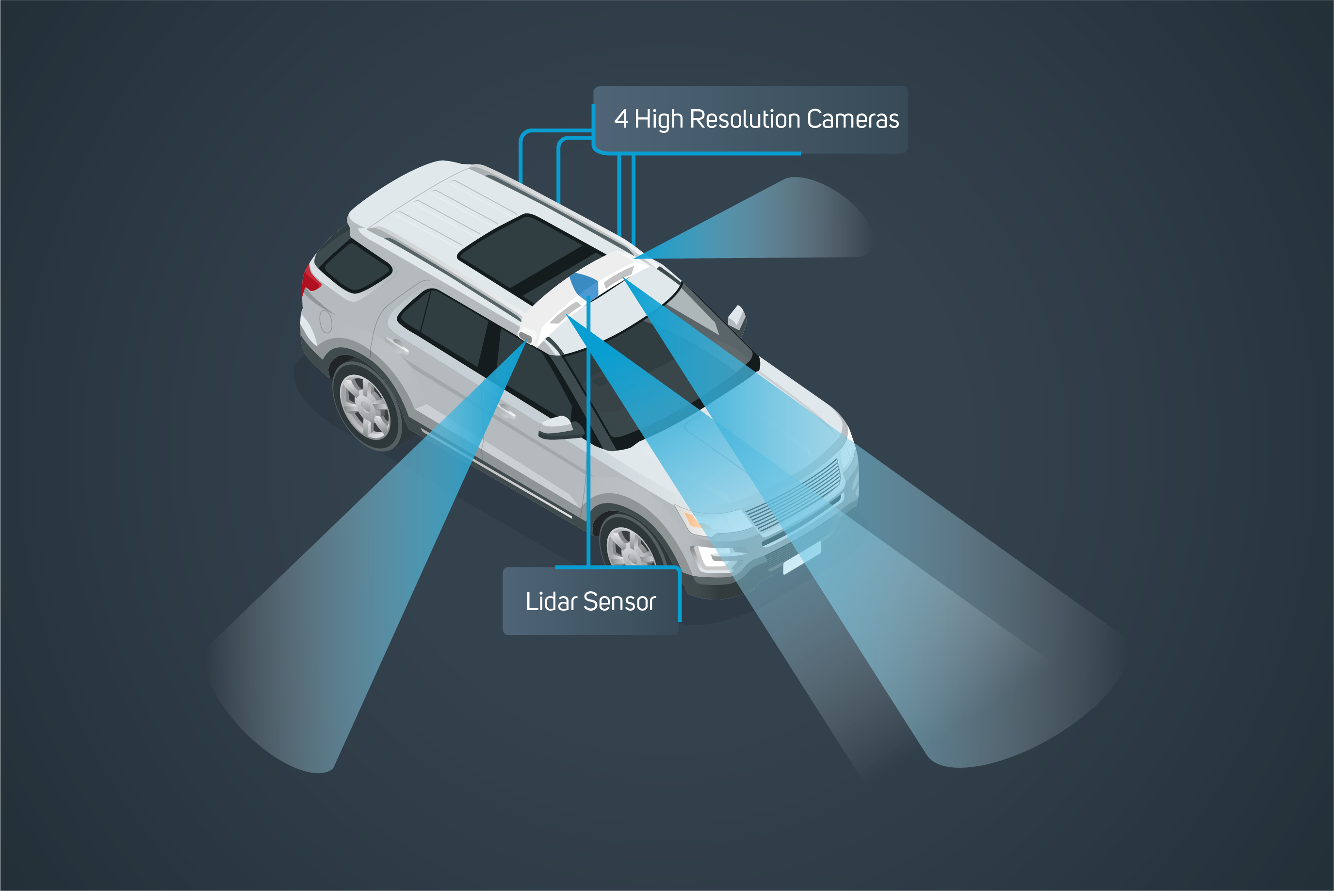 Smart Inspection Vehicle